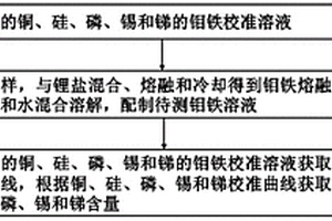 鉬鐵中銅、硅、磷、錫和銻含量的檢測方法