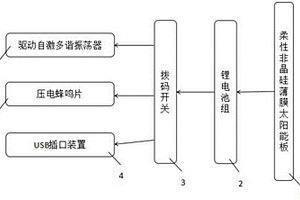 防侵?jǐn)_的超聲波感應(yīng)智能交通安全騎行裝