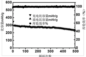 負載Ni納米顆粒的蛋白纖維及其制備方法和用途