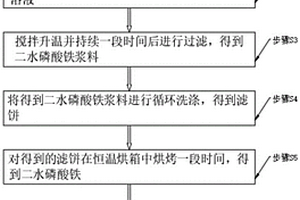 鐵礦粉制備磷酸鐵的方法