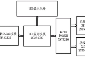 基于BLE藍(lán)牙的儀器通信總線轉(zhuǎn)換器及轉(zhuǎn)換裝置