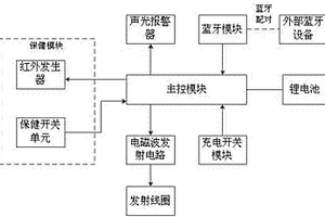 具有保健功能的防丟感應(yīng)充電的表帶