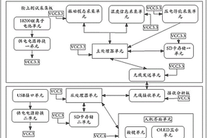 車輪振動(dòng)壓電俘能性能測(cè)試裝置