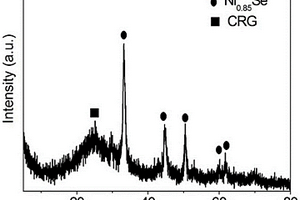 石墨烯負載Ni0.85Se復(fù)合材料的制備方法及其應(yīng)用