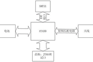 基于片上系統(tǒng)的無線溫濕度監(jiān)控節(jié)點及其監(jiān)控方法