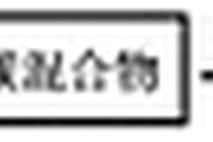 高性能碳/碳酸鹽傳熱蓄熱介質(zhì)和相變儲(chǔ)熱復(fù)合材料及其制備方法