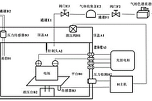 密閉空間內(nèi)動力電池針刺觸發(fā)熱失控系統(tǒng)和氣體收集裝置