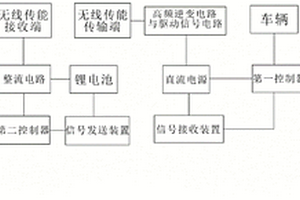 無線供電的地鐵整軌扣件振動信號檢測裝置及檢測方法