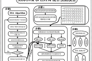 對(duì)電池的健康狀態(tài)進(jìn)行估計(jì)的方法