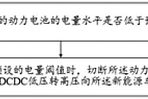 新能源車輛的應(yīng)急供電行駛方法、裝置及系統(tǒng)