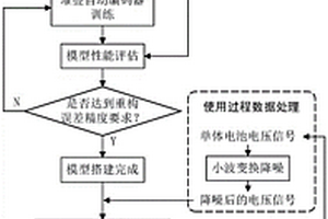 基于堆疊自動(dòng)編碼器的電池故障識(shí)別方法