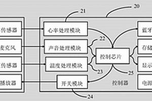 智能助睡眠嬰兒衣服