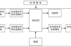 手持式多功能綜合測量儀