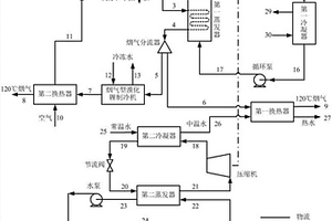 生物質(zhì)和地?zé)崮芑パa(bǔ)有機(jī)朗肯循環(huán)分布式能源系統(tǒng)