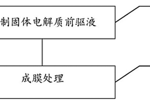 固體電解質(zhì)及其制備方法、電池