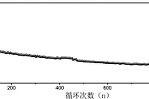 魔芋葡甘聚糖用于粘結(jié)劑的應(yīng)用