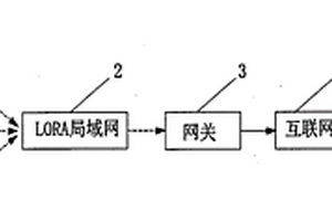 基于LoRa技術(shù)的電纜井液位監(jiān)測(cè)系統(tǒng)