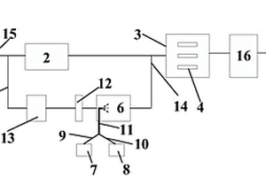 用于燃氣內(nèi)燃機煙氣中溫型脫硝系統(tǒng)