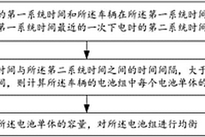 電池組主動均衡方法和系統(tǒng)