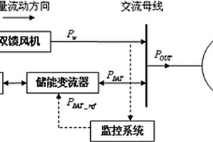 平抑風(fēng)電功率波動的電池儲能系統(tǒng)的模糊控制方法