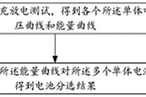 電池動(dòng)態(tài)分選方法、裝置、設(shè)備及存儲(chǔ)介質(zhì)