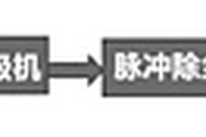 制備球形石墨的方法和應用