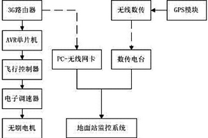 四旋翼航拍定位無人飛行器