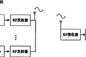 胎溫胎壓檢測系統(tǒng)的設(shè)計與實現(xiàn)