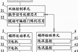 雙核兩自由度高速錫焊機器人伺服控制器