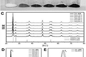 在常溫下調(diào)控氧化物材料缺陷濃度的方法