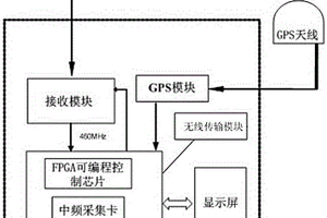 手持式無線監(jiān)測設(shè)備