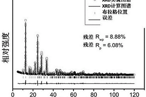 納米管狀結(jié)構(gòu)材料Li9V3(P2O7)3(PO4)2的制備方法