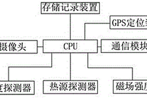 可定位電力巡檢無(wú)人機(jī)