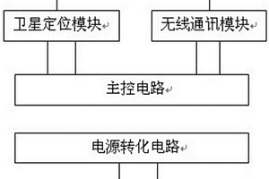 超長(zhǎng)時(shí)間待機(jī)的無(wú)線GPS裝置