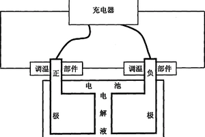 電池溫度調(diào)節(jié)方法