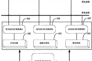 總線型混合能源裝置和混合能源的循環(huán)控制方法