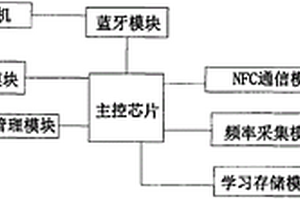 籃球裁判員訓(xùn)練哨子