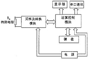 等電位聯(lián)結(jié)電阻測(cè)量系統(tǒng)