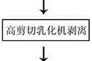 利用液力剪切規(guī)?；苽浼{米石墨烯材料的方法