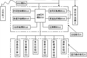 用于渠道、河道的智能水量測(cè)量系統(tǒng)