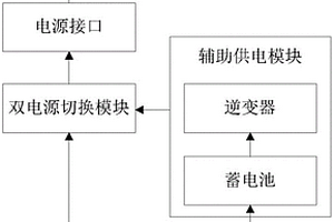 用于服務(wù)器供電的交直流雙電源裝置