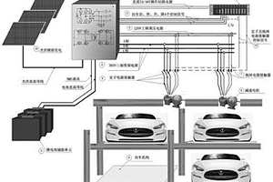 直流儲能式機械停車場伺服系統(tǒng)