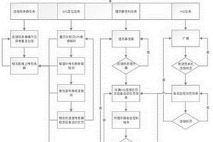 公車管理專用裝置