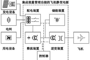 集成能量管理的飛機(jī)靜變電源