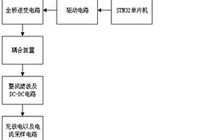 新的無人機(jī)自動充電方法及裝置