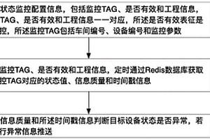 通過Redis監(jiān)控設(shè)備狀態(tài)的方法、裝置及存儲介質(zhì)