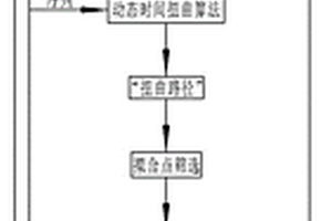 基于電壓曲線變換的電池組單體狀態(tài)估計方法