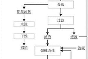 預(yù)處理待回收三元正極片的方法