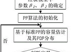 基于粒子濾波的電池剩余壽命預(yù)測(cè)方法