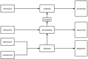 用于航空器的配電系統(tǒng)